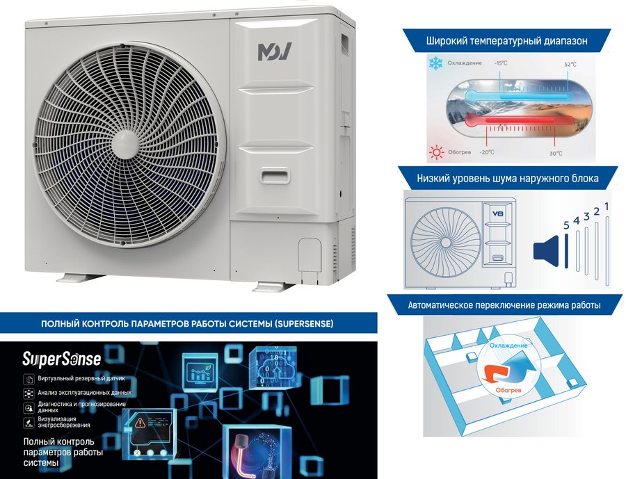 Наружный блок VRF системы Mdv V8M120V2R1B