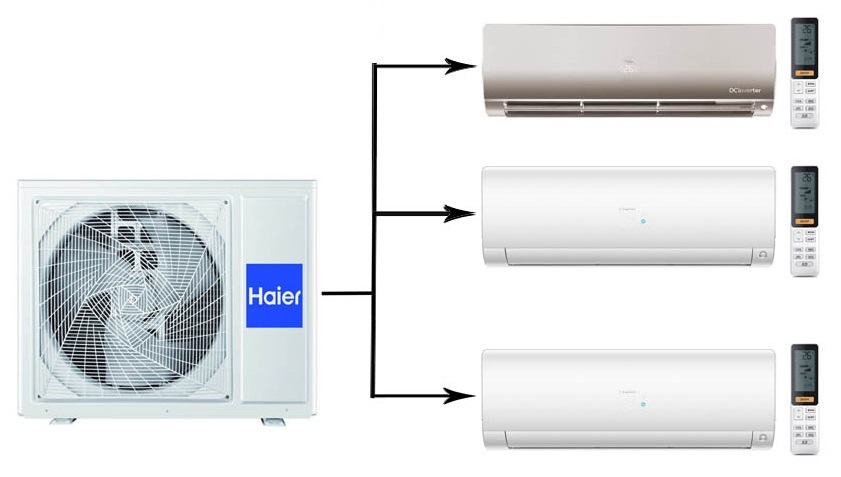 Мульти сплит-система на 3 комнаты Haier Flexis Super Match 3U70S2SR5FA/AS25S2SF2FA-G/AS25S2SF2FA-W*2шт