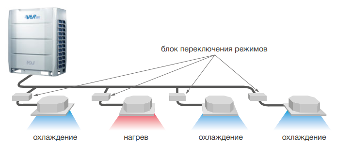 Наружный блок VRF системы Mdv 6-615WV2GN1