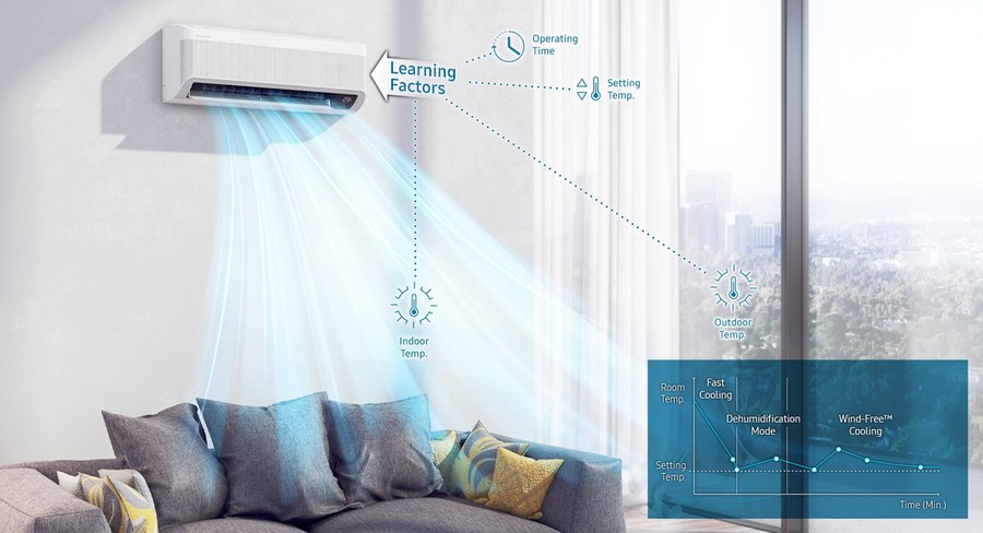 Настенный внутренний блок мульти сплит-системы Samsung WindFree AJ035TNAPKH/EA