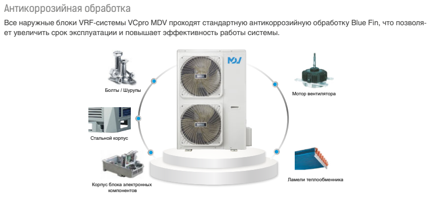 Наружный блок VRF системы Mdv C-V224W/DRN1
