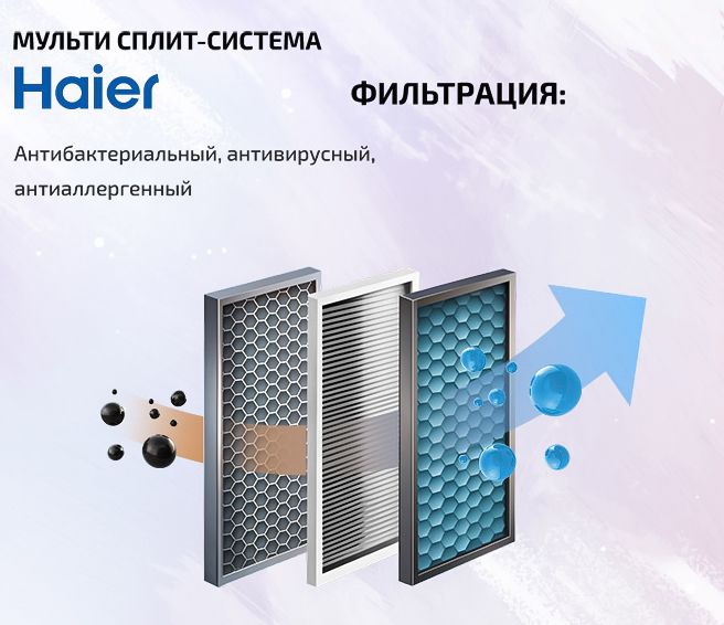 Настенный внутренний блок мульти-сплит системы Haier Spirit-M AS50SS1HRA-M