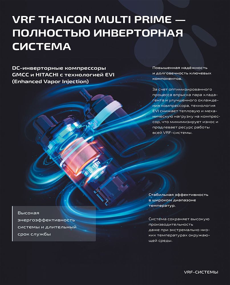 Наружный блок VRF системы Berlingtoun BVPR/O-680A1 mod