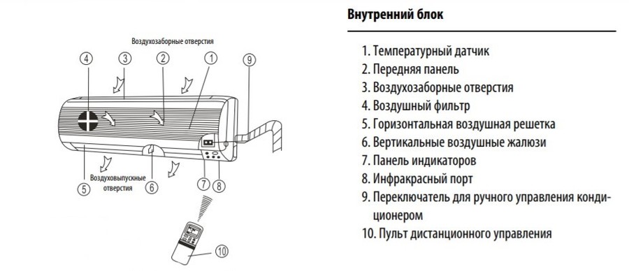 Настенный внутренний блок мульти сплит-системы Dantex RK-M09C3N