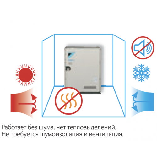 Наружный блок VRF системы Mitsubishi Electric PUHY-EP300 YNW-A