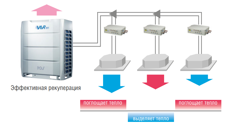 Наружный блок VRF системы Mdv 6-R450WV2GN1