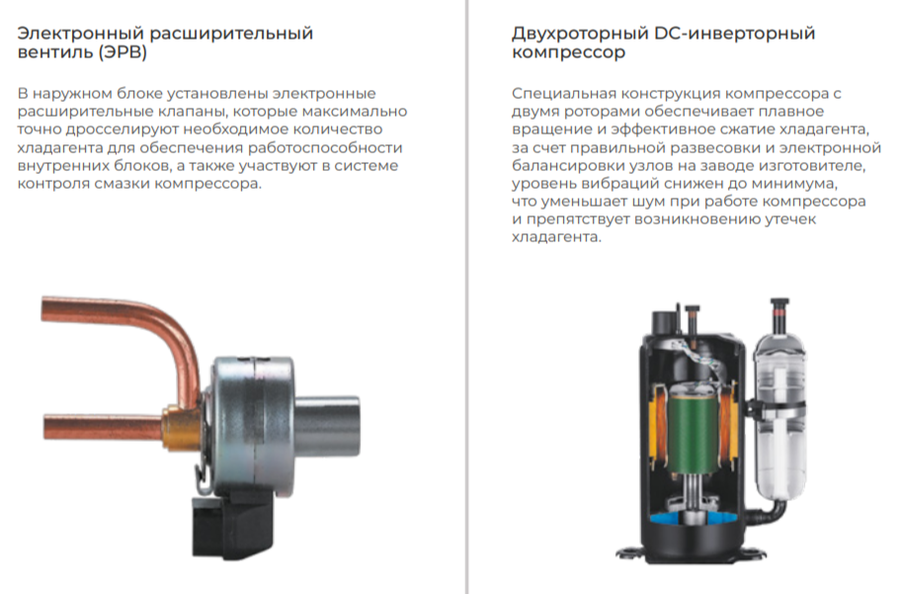 Внешний блок мульти сплит-системы на 4 комнаты TCL Multi TACM4O-32HID