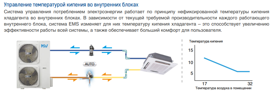 Наружный блок VRF системы Mdv C-V224W/DRN1
