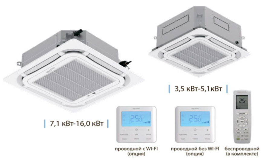 Кассетный кондиционер Aeronik ASI-AKH125T1 A-S/ASO-AGUHN125W1(ТF06)