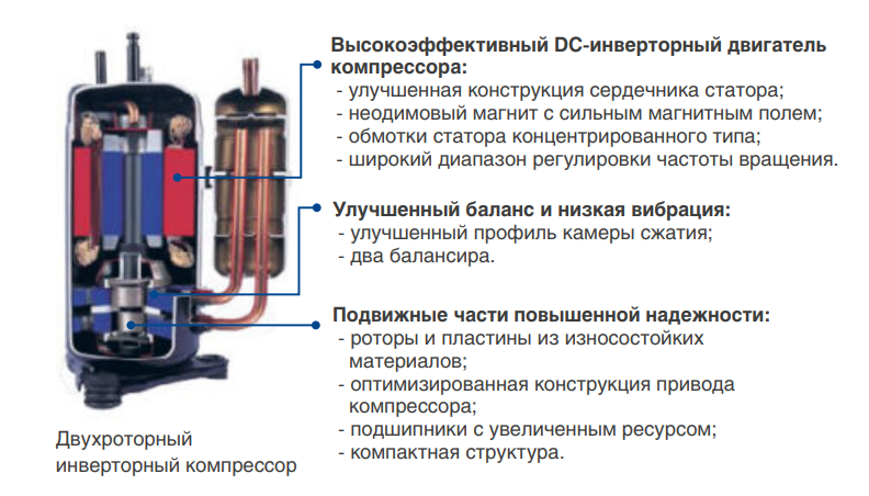Наружный блок VRF системы Mdv O-Mi160V2R1D(D)