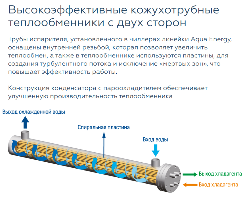 Чиллер с водяным охлаждением Mdv RCWE110HAB