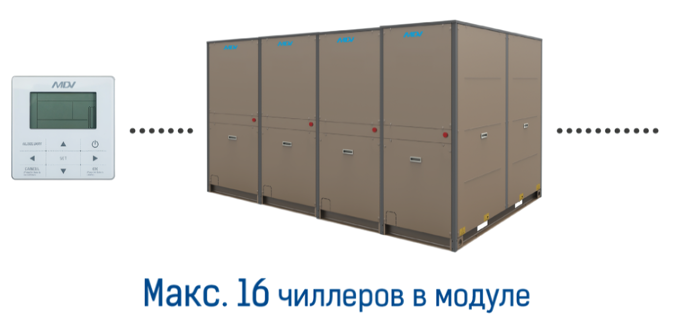 Чиллер с водяным охлаждением Mdv RCWE50HA