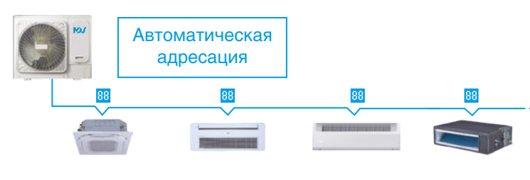 Наружный блок VRF системы Mdv O-Mi180V2R1D(D)