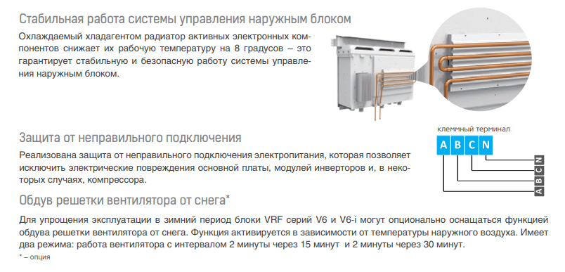 Наружный блок VRF системы Mdv 6-i335WV2GN1