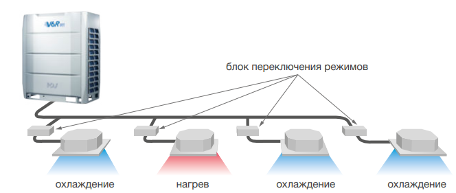 Наружный блок VRF системы Mdv 6-R335WV2GN1