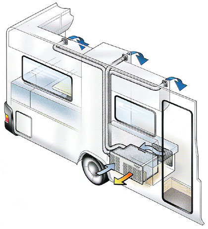 Автомобильный мобильный кондиционер MobileComfort MC3000U