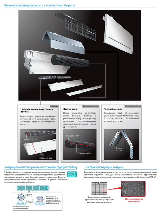 Настенный внутренний блок мульти сплит-системы Mitsubishi Electric Standart MSZ-AP50VGK (с Wi-Fi)