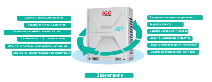 Наружный блок VRF системы IGC IMS-EX850NB(7)