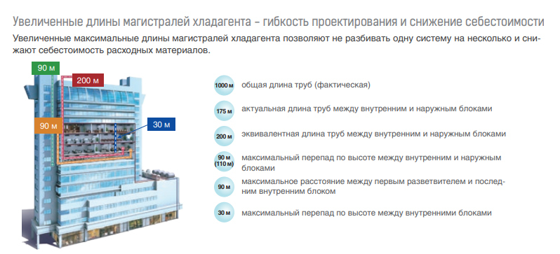 Наружный блок VRF системы Mdv 6-i900WV2GN1