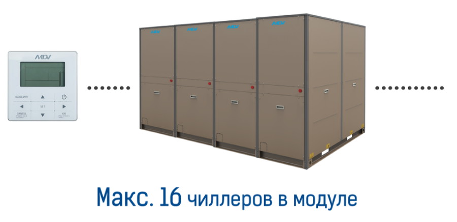 Чиллер с водяным охлаждением Mdv RCWE110HA