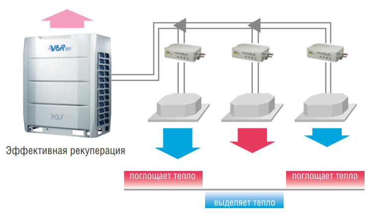 Наружный блок VRF системы Mdv 6-i560WV2GN1