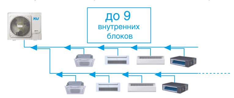 Наружный блок VRF системы Mdv O-Mi180V2R1D(D)