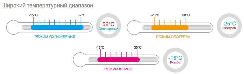 Наружный блок VRF системы Mdv 6-R280WV2GN1